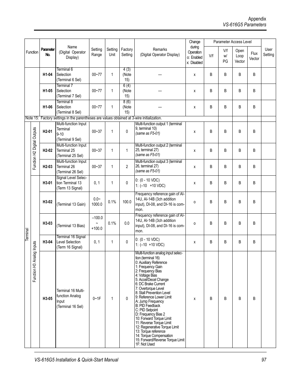 Yaskawa VS-616G5 Series Revision F Quick-Start User Manual | Page 100 / 117