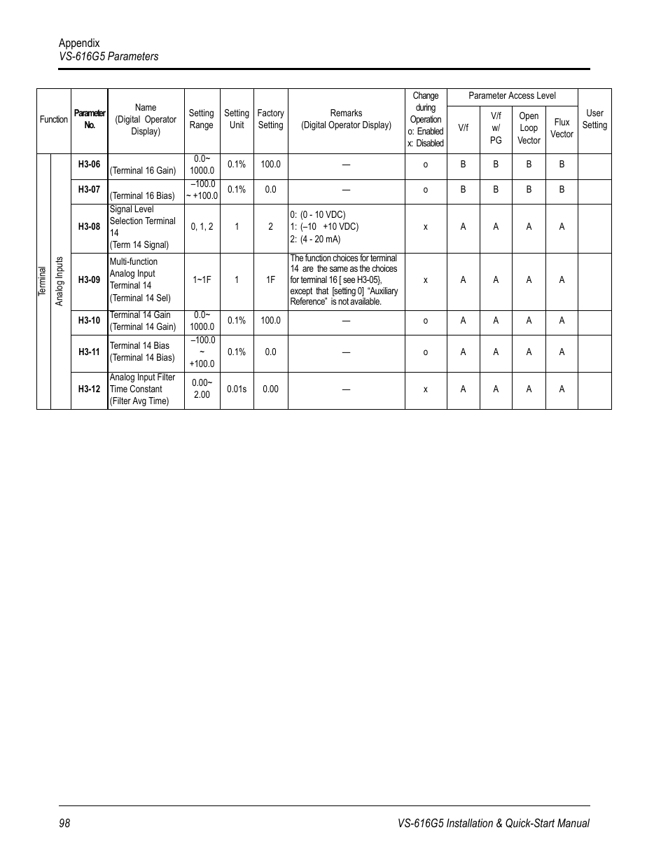 Yaskawa VS-616G5 Series Revision F Quick-Start User Manual | Page 101 / 117