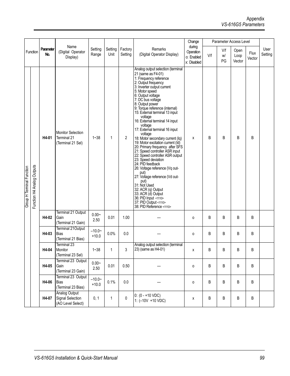 Yaskawa VS-616G5 Series Revision F Quick-Start User Manual | Page 102 / 117