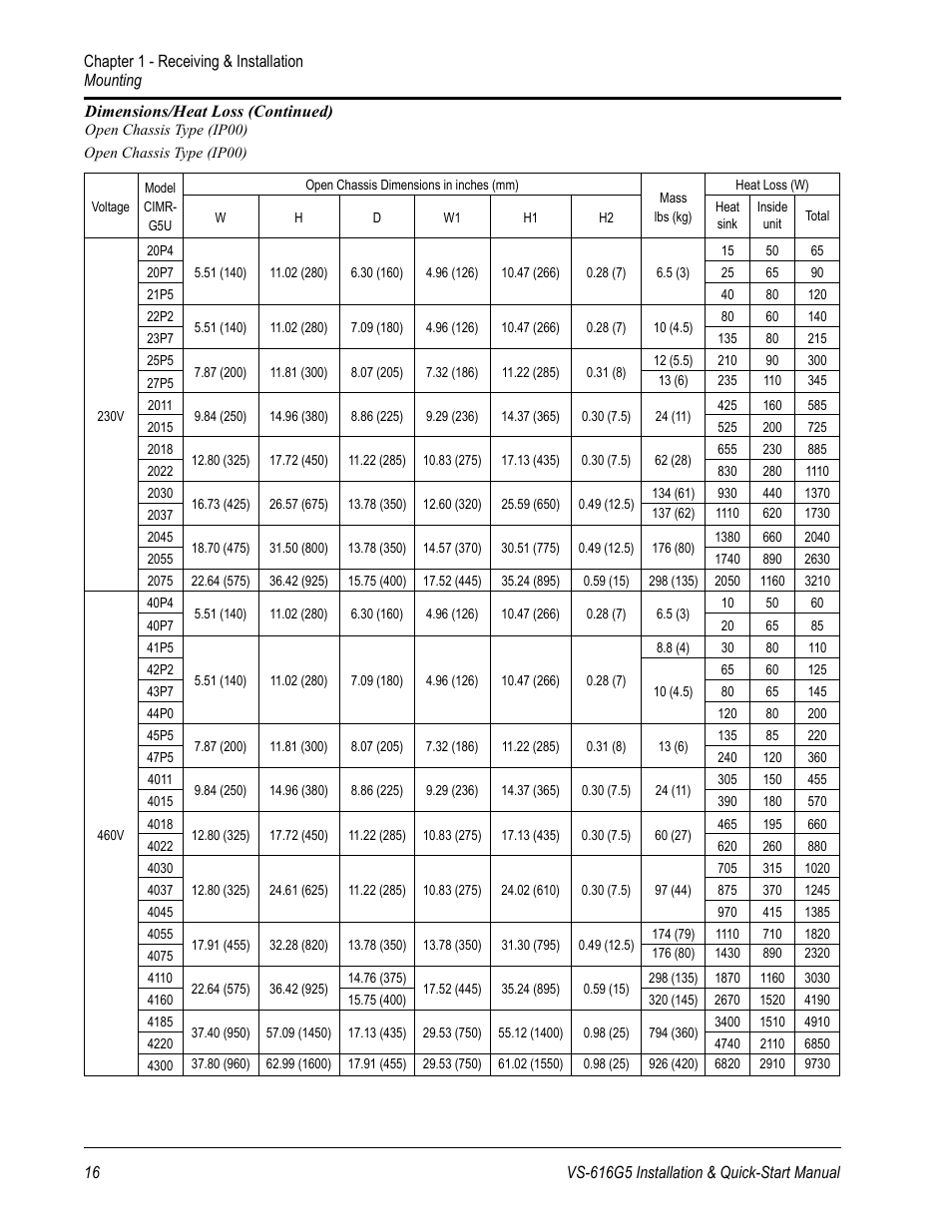 Yaskawa VS-616G5 Series Revision F Quick-Start User Manual | Page 16 / 117