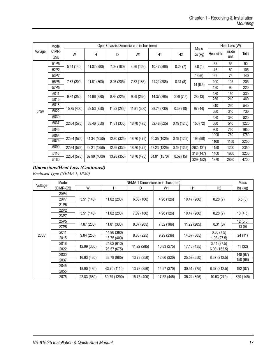 Yaskawa VS-616G5 Series Revision F Quick-Start User Manual | Page 17 / 117