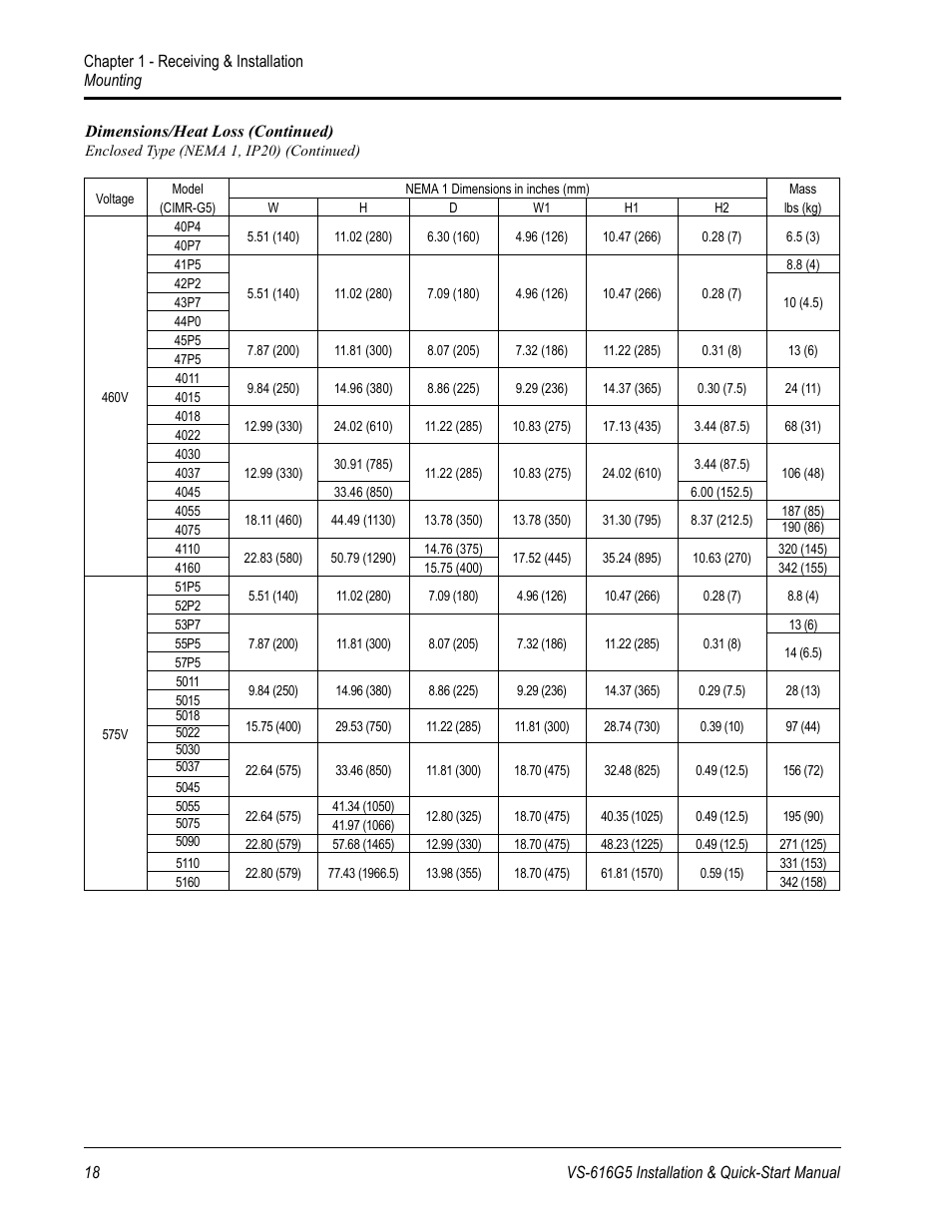 Yaskawa VS-616G5 Series Revision F Quick-Start User Manual | Page 18 / 117