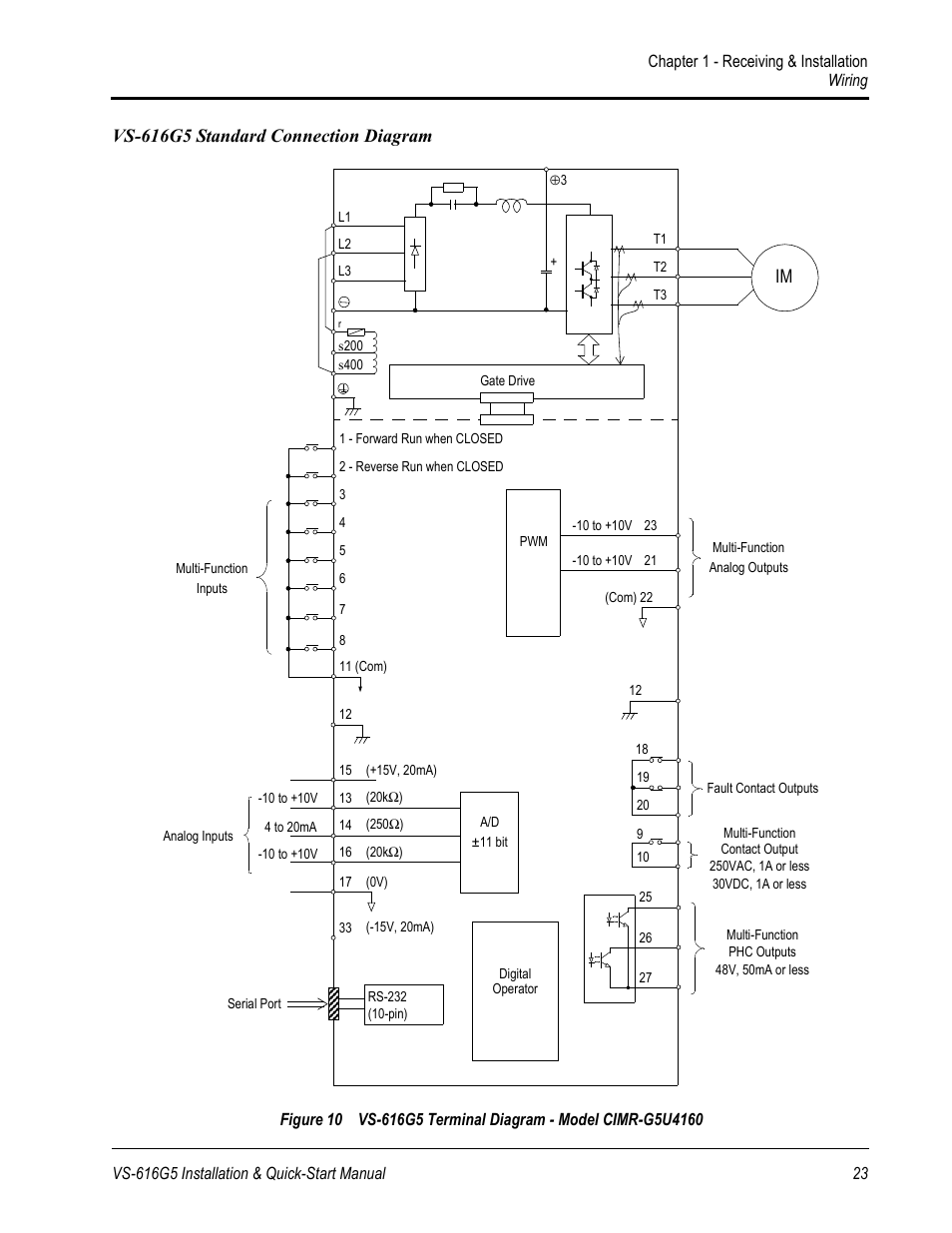Vs-616g5 standard connection diagram | Yaskawa VS-616G5 Series Revision F Quick-Start User Manual | Page 23 / 117