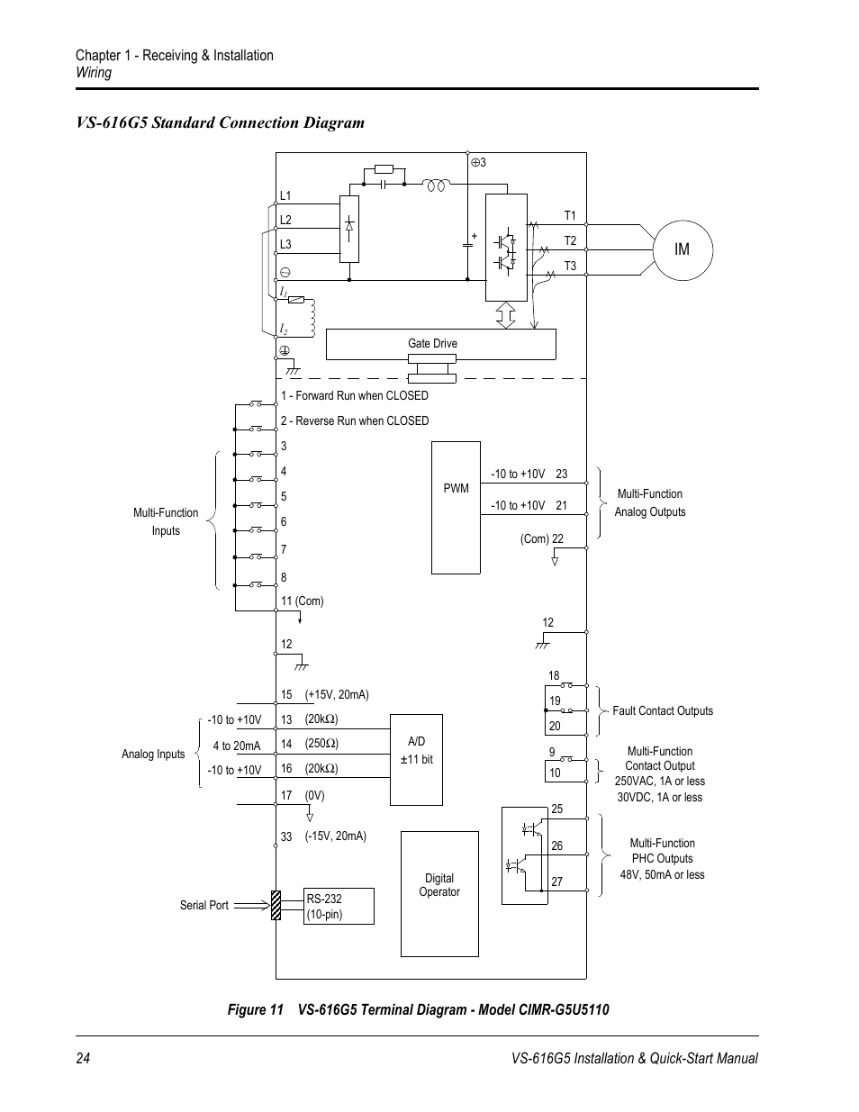 Vs-616g5 standard connection diagram | Yaskawa VS-616G5 Series Revision F Quick-Start User Manual | Page 24 / 117