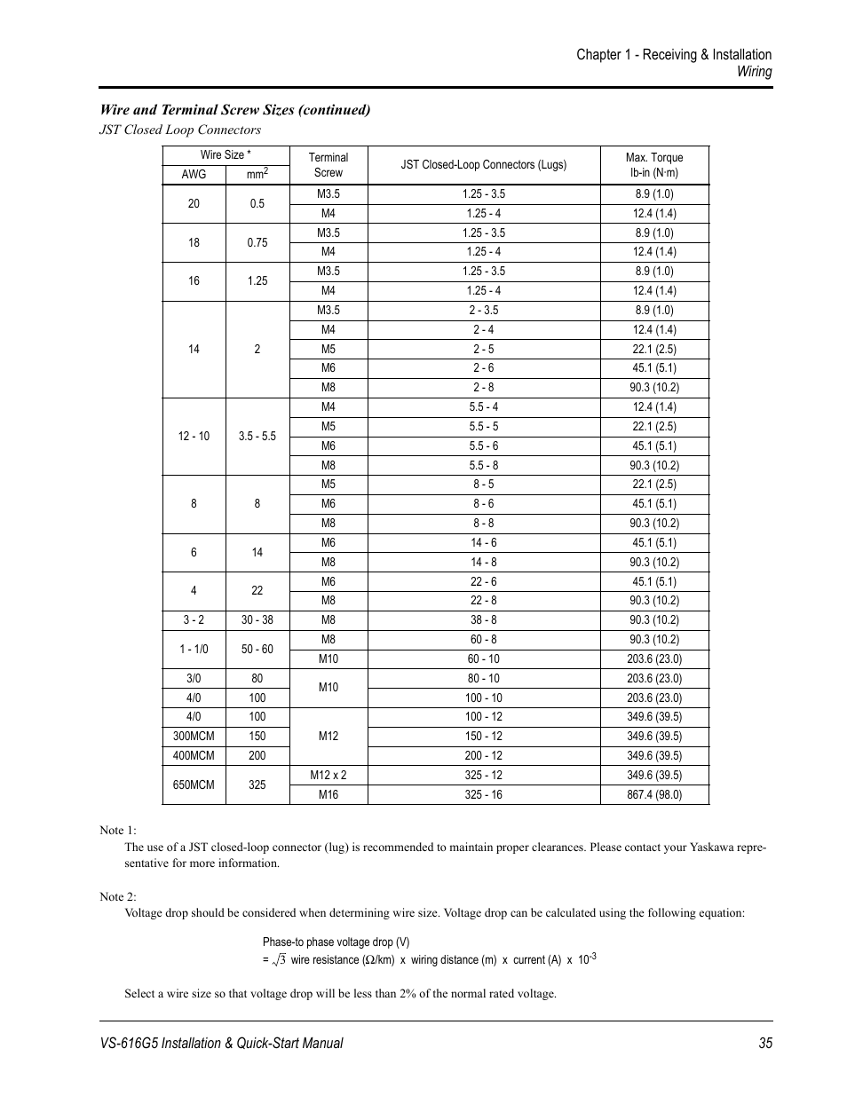 Yaskawa VS-616G5 Series Revision F Quick-Start User Manual | Page 35 / 117