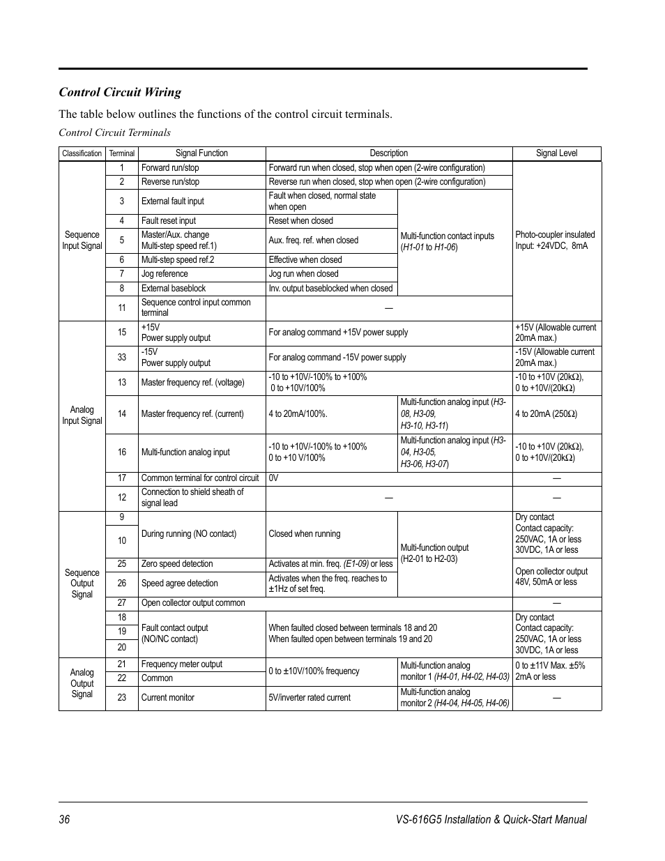 Control circuit wiring | Yaskawa VS-616G5 Series Revision F Quick-Start User Manual | Page 36 / 117