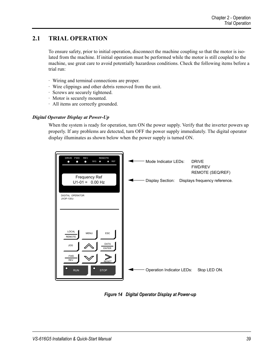 1 trial operation | Yaskawa VS-616G5 Series Revision F Quick-Start User Manual | Page 42 / 117