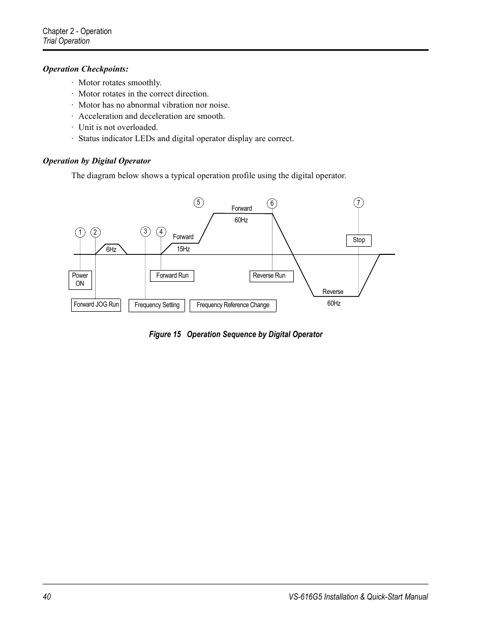 Yaskawa VS-616G5 Series Revision F Quick-Start User Manual | Page 43 / 117