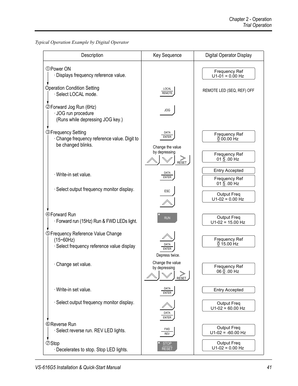 Yaskawa VS-616G5 Series Revision F Quick-Start User Manual | Page 44 / 117