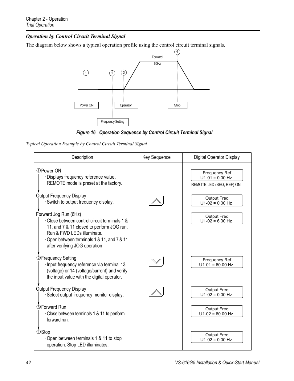 Yaskawa VS-616G5 Series Revision F Quick-Start User Manual | Page 45 / 117