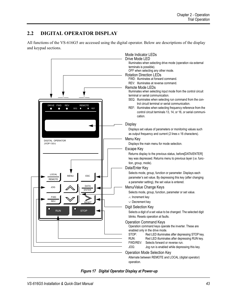 2 digital operator display, Rotation direction leds, Remote mode leds | Display, Menu key, Escape key, Data/enter key, Menu/value change keys, Digit selection key, Operation command keys | Yaskawa VS-616G5 Series Revision F Quick-Start User Manual | Page 46 / 117