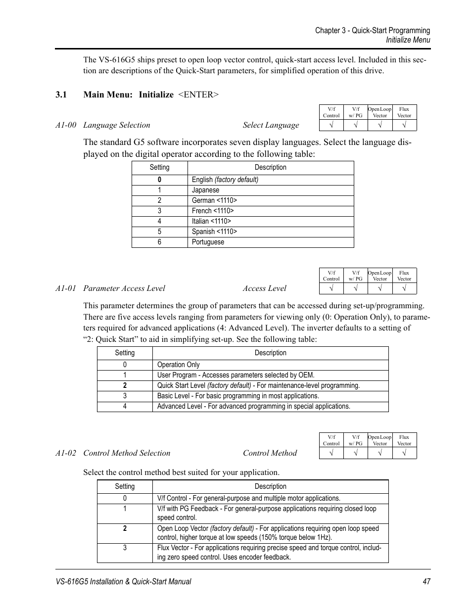 Yaskawa VS-616G5 Series Revision F Quick-Start User Manual | Page 50 / 117