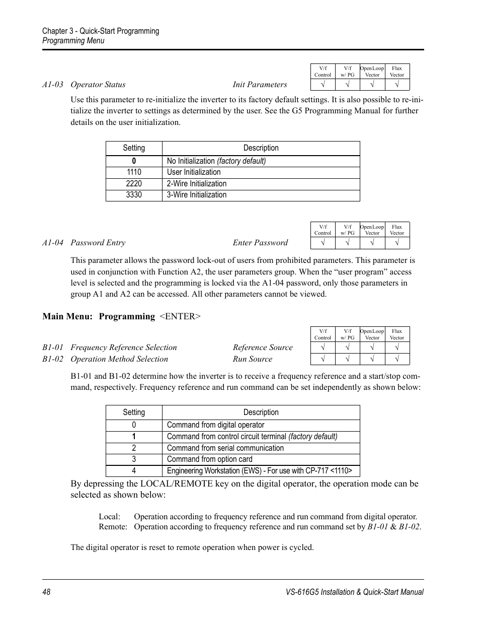 Yaskawa VS-616G5 Series Revision F Quick-Start User Manual | Page 51 / 117