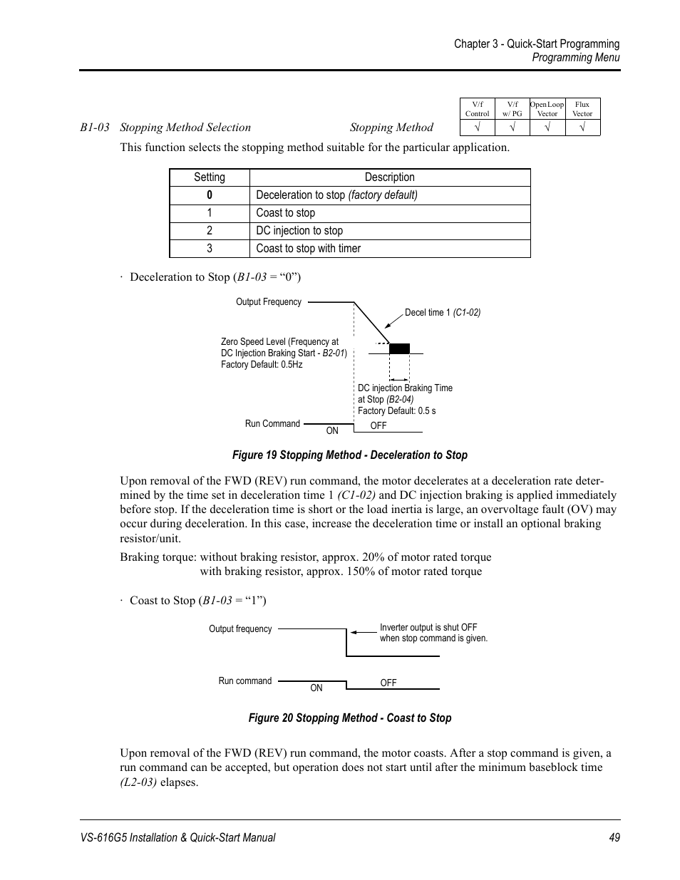 Yaskawa VS-616G5 Series Revision F Quick-Start User Manual | Page 52 / 117