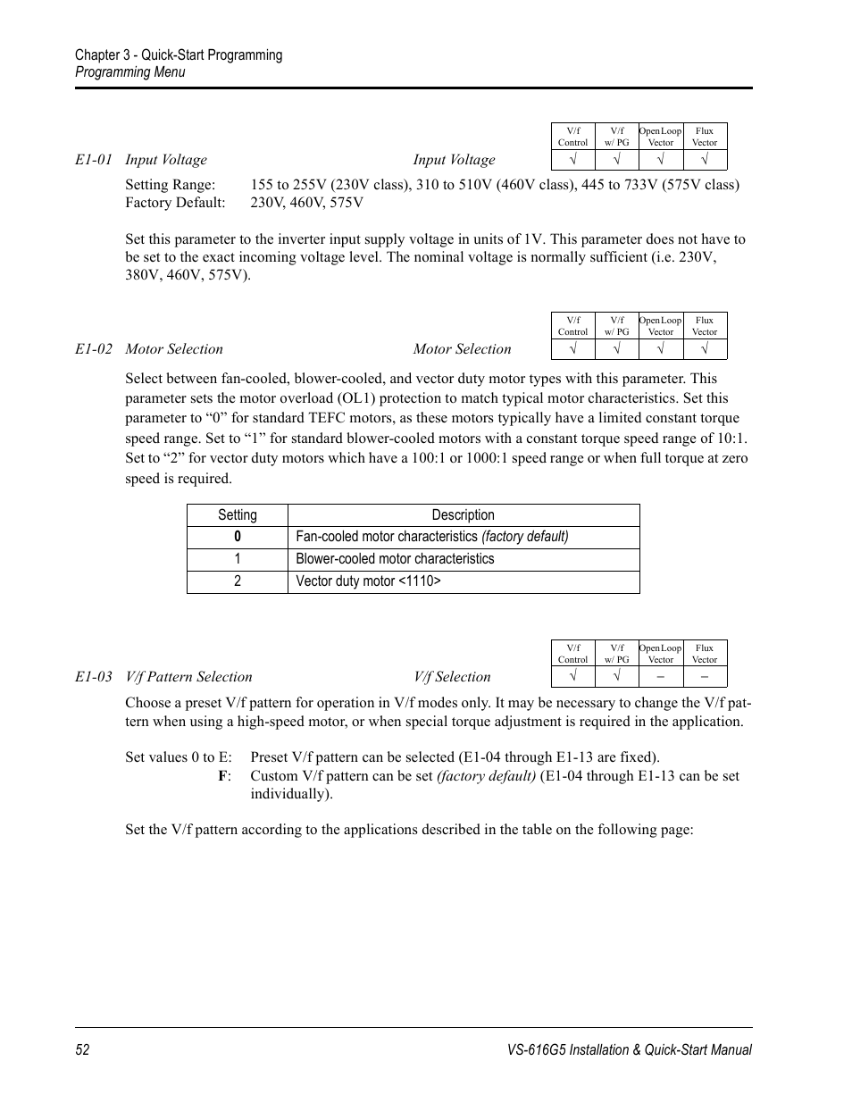Yaskawa VS-616G5 Series Revision F Quick-Start User Manual | Page 55 / 117