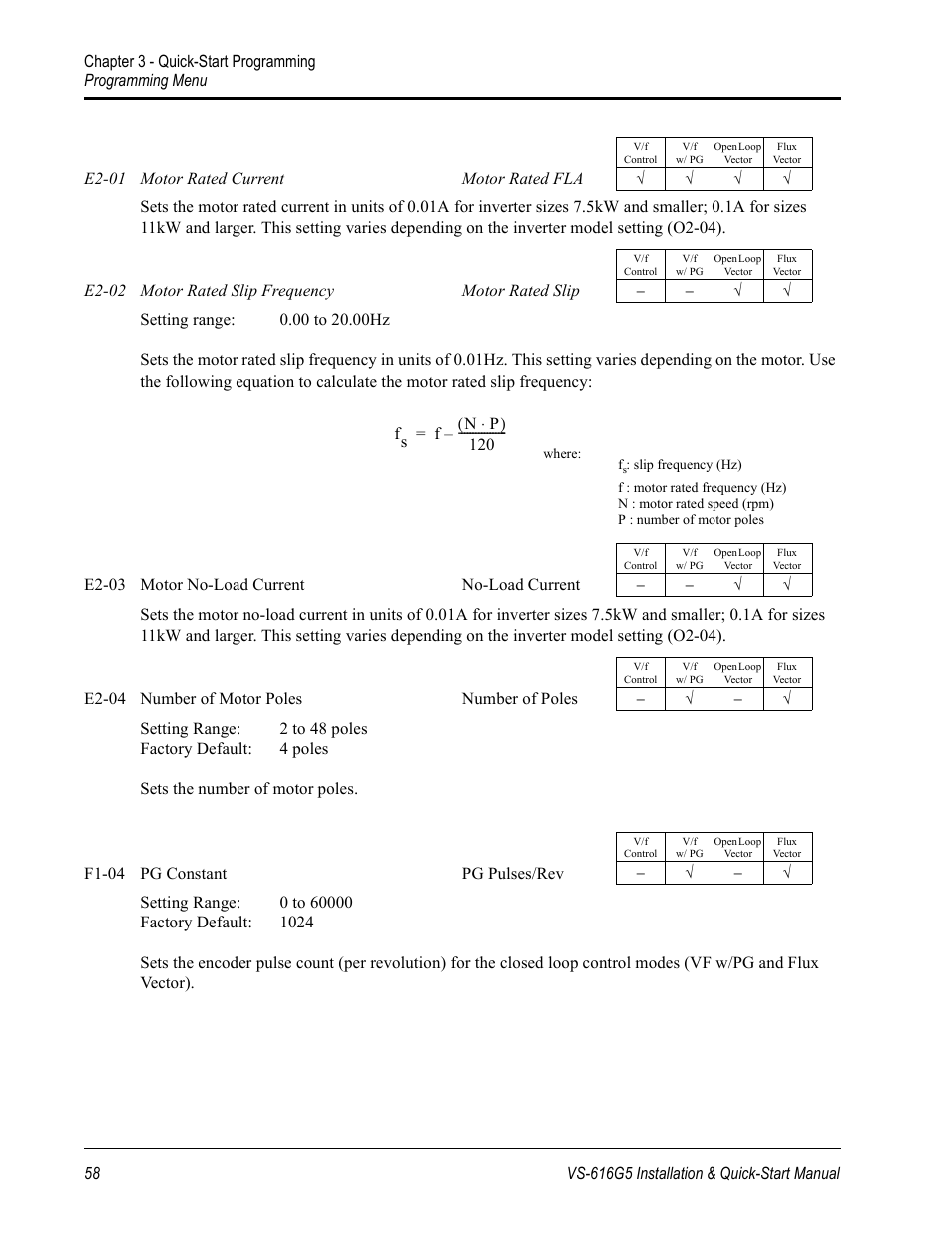 Yaskawa VS-616G5 Series Revision F Quick-Start User Manual | Page 61 / 117