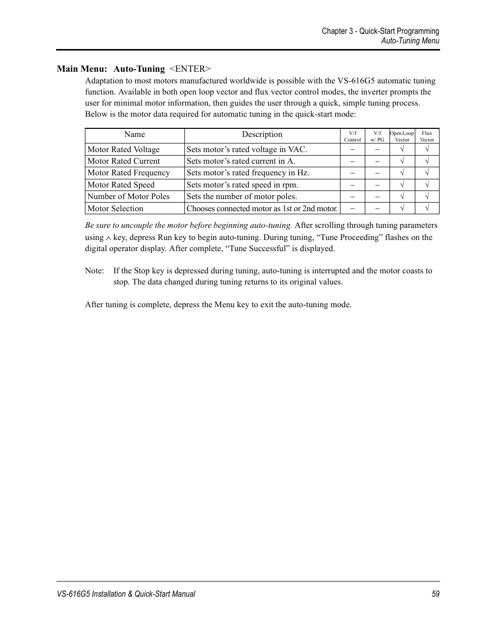 Yaskawa VS-616G5 Series Revision F Quick-Start User Manual | Page 62 / 117