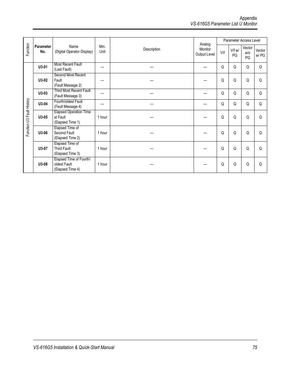 Yaskawa VS-616G5 Series Revision F Quick-Start User Manual | Page 78 / 117