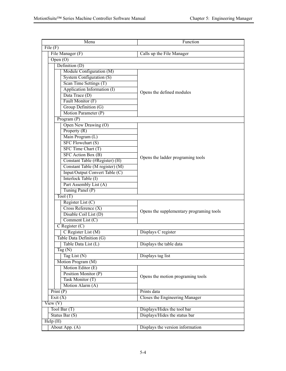 Yaskawa MotionSuite Series Machine Controller Software Manual User Manual | Page 142 / 461