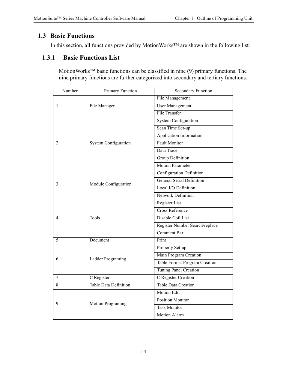 3 basic functions, 1 basic functions list | Yaskawa MotionSuite Series Machine Controller Software Manual User Manual | Page 15 / 461