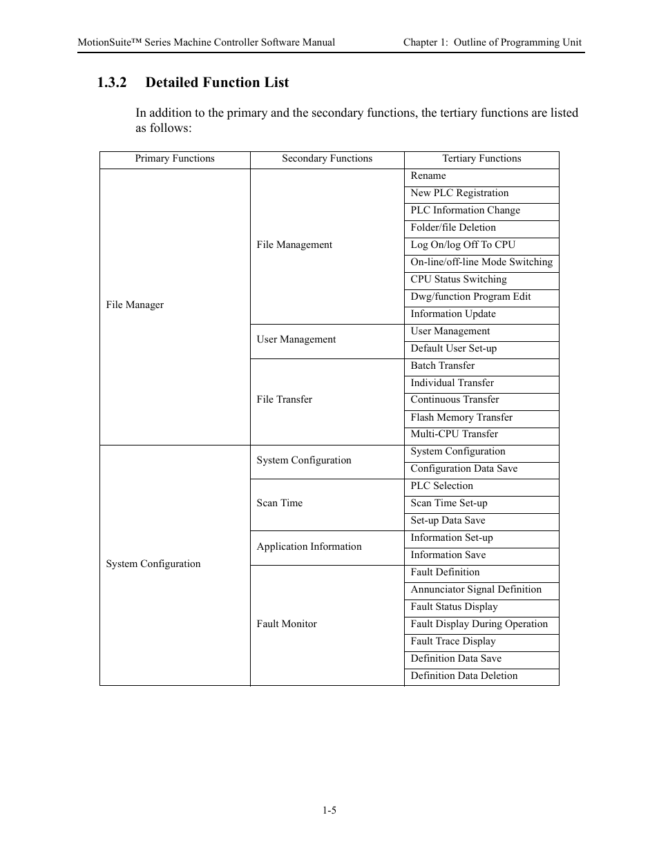 2 detailed function list | Yaskawa MotionSuite Series Machine Controller Software Manual User Manual | Page 16 / 461