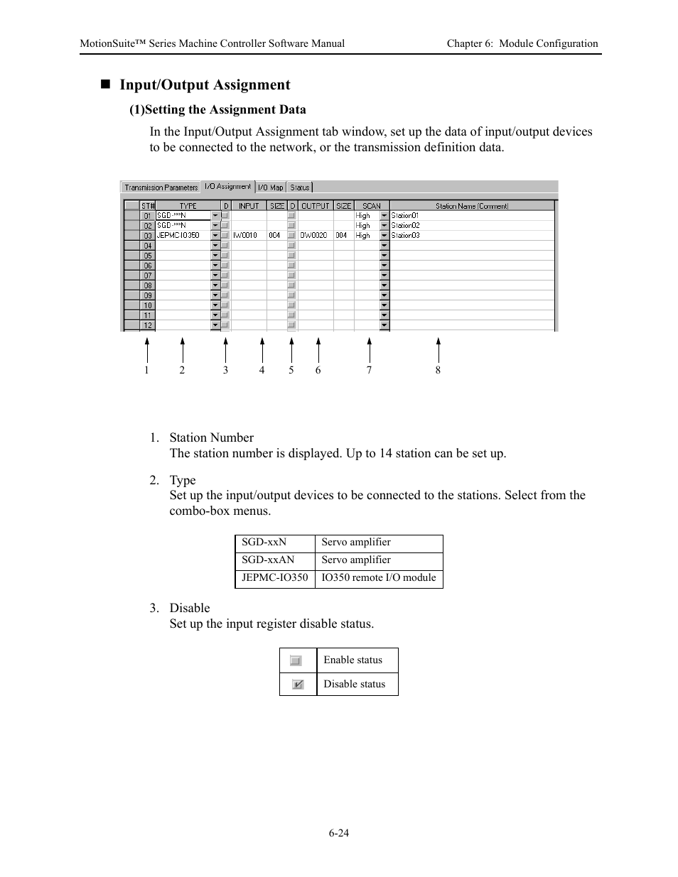 Input/output assignment | Yaskawa MotionSuite Series Machine Controller Software Manual User Manual | Page 168 / 461