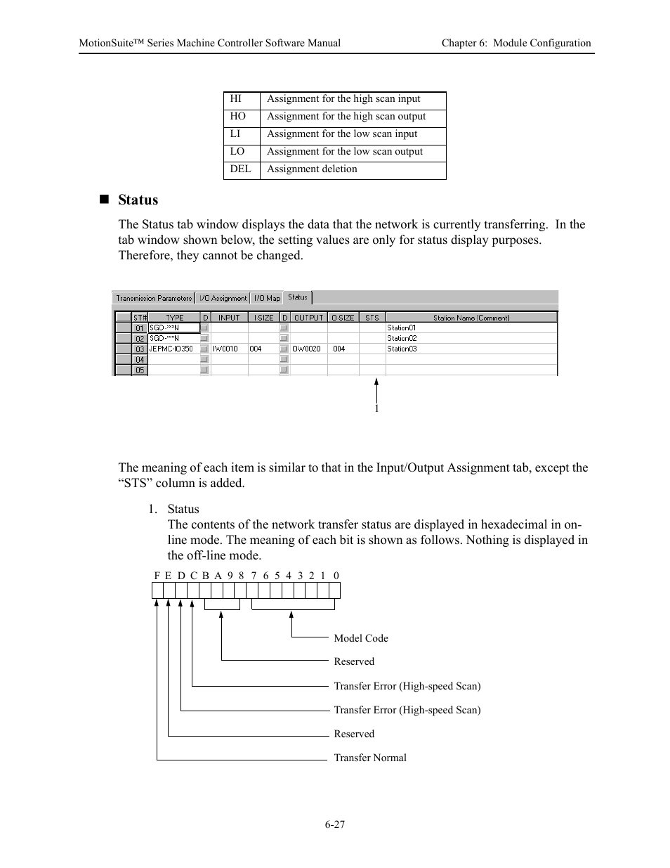Status | Yaskawa MotionSuite Series Machine Controller Software Manual User Manual | Page 171 / 461