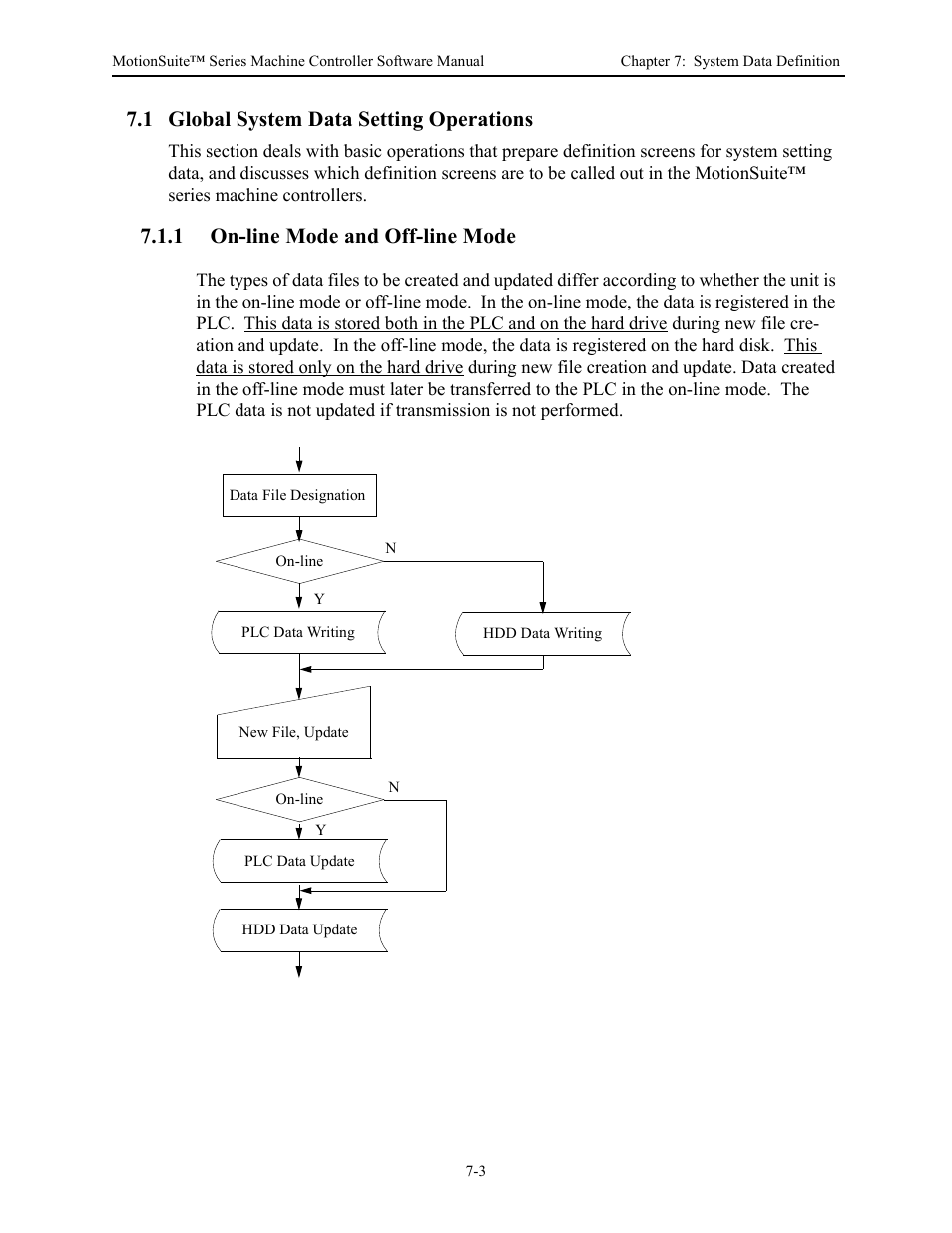 1 global system data setting operations, 1 on-line mode and off-line mode | Yaskawa MotionSuite Series Machine Controller Software Manual User Manual | Page 176 / 461