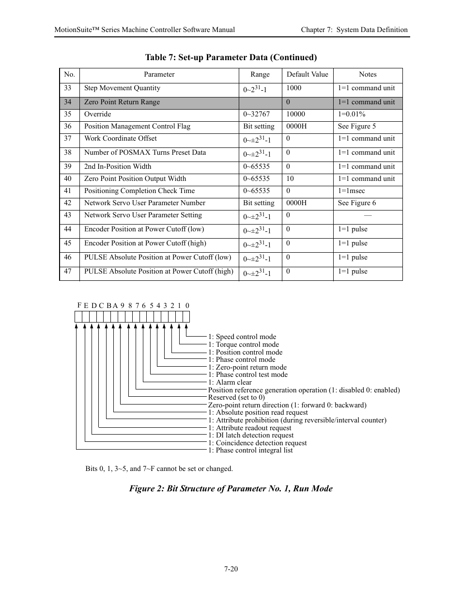 Yaskawa MotionSuite Series Machine Controller Software Manual User Manual | Page 193 / 461