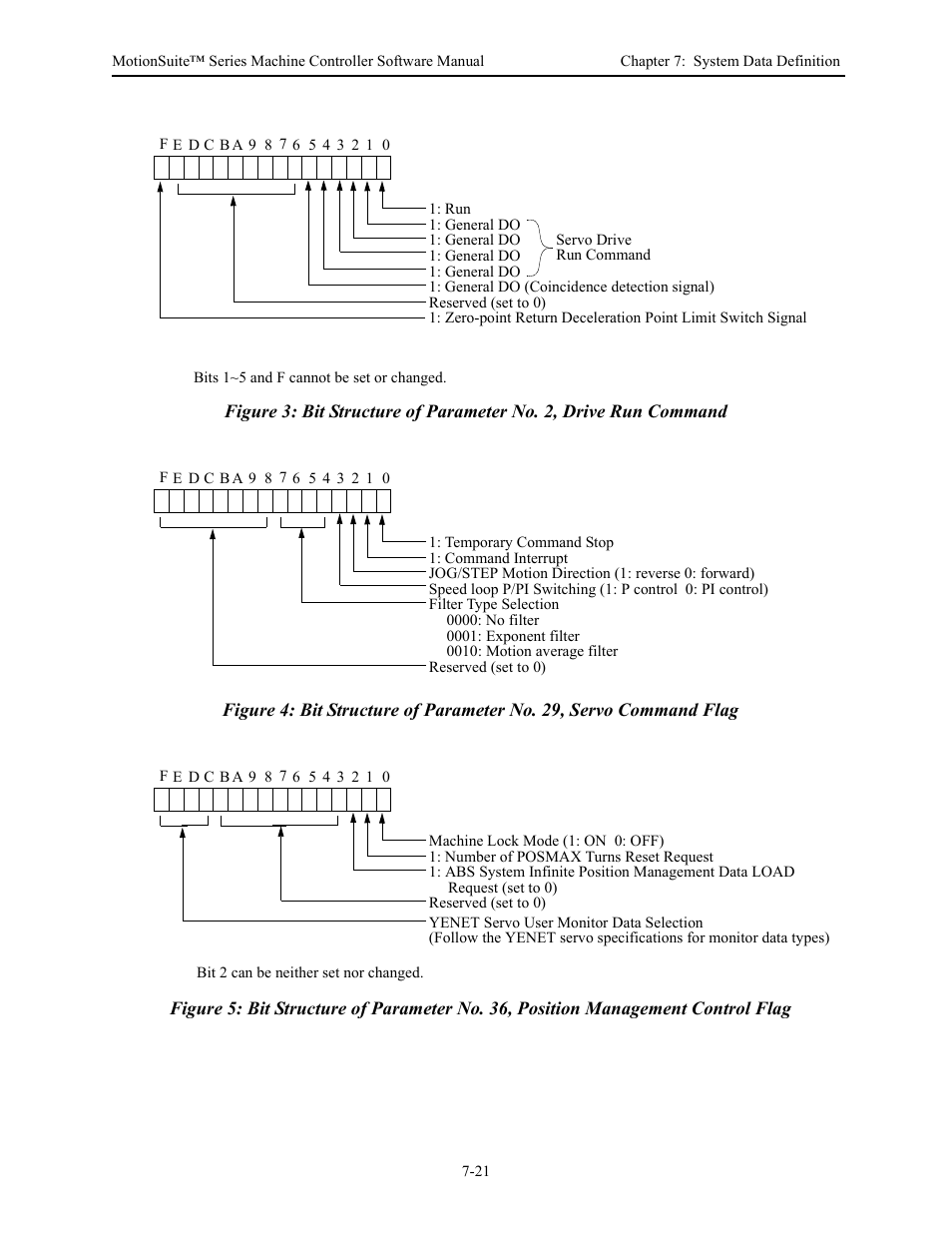 Yaskawa MotionSuite Series Machine Controller Software Manual User Manual | Page 194 / 461