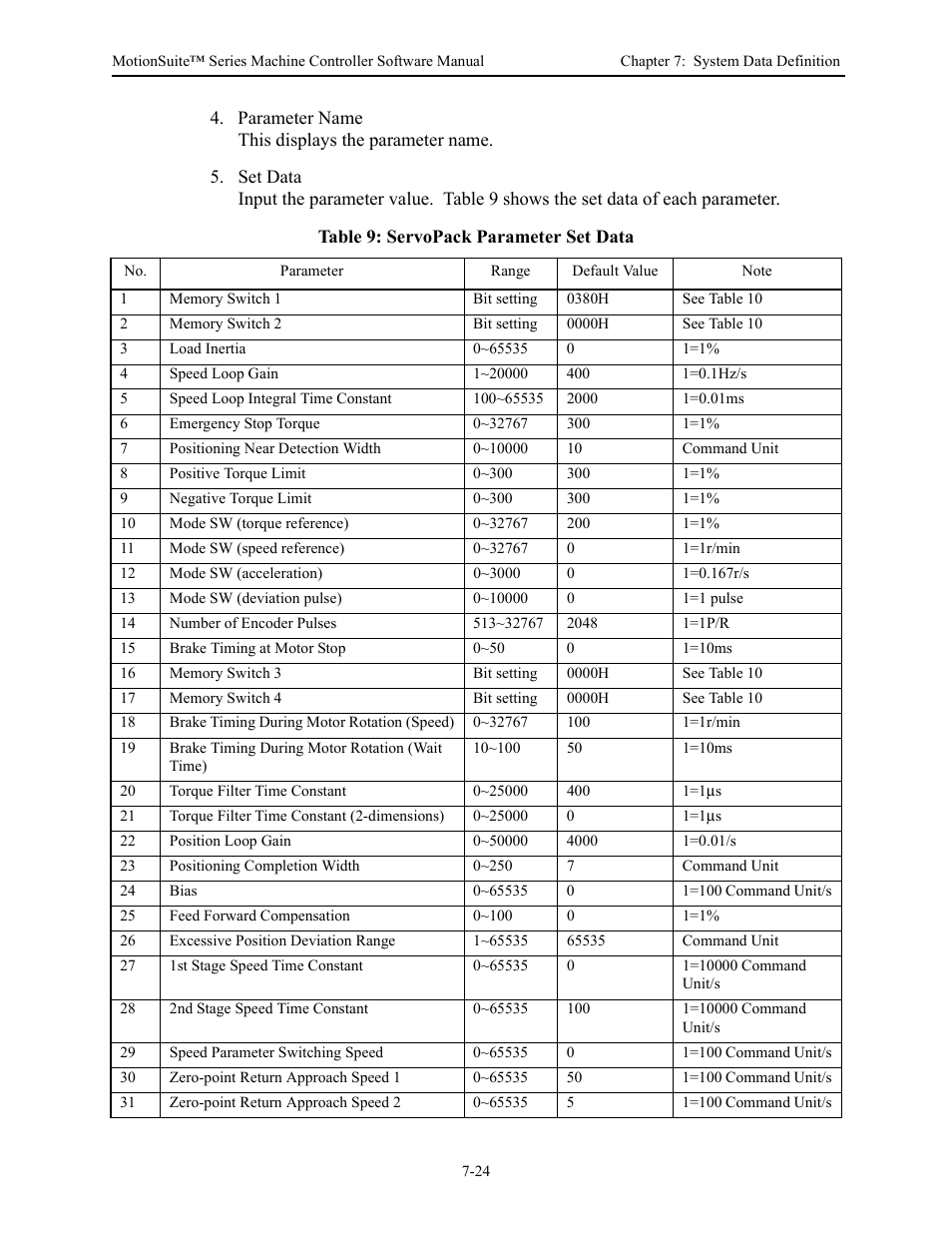 Yaskawa MotionSuite Series Machine Controller Software Manual User Manual | Page 197 / 461