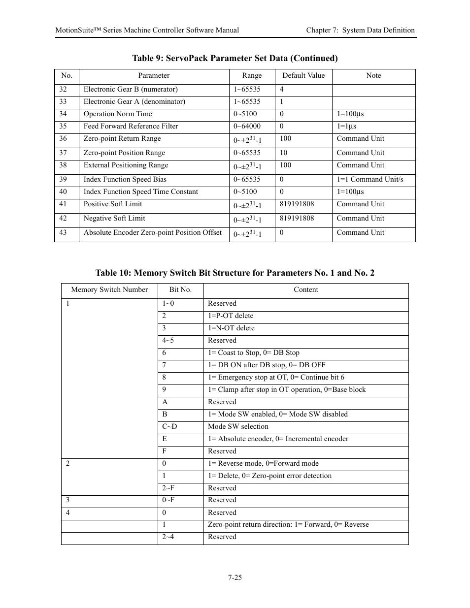 Yaskawa MotionSuite Series Machine Controller Software Manual User Manual | Page 198 / 461