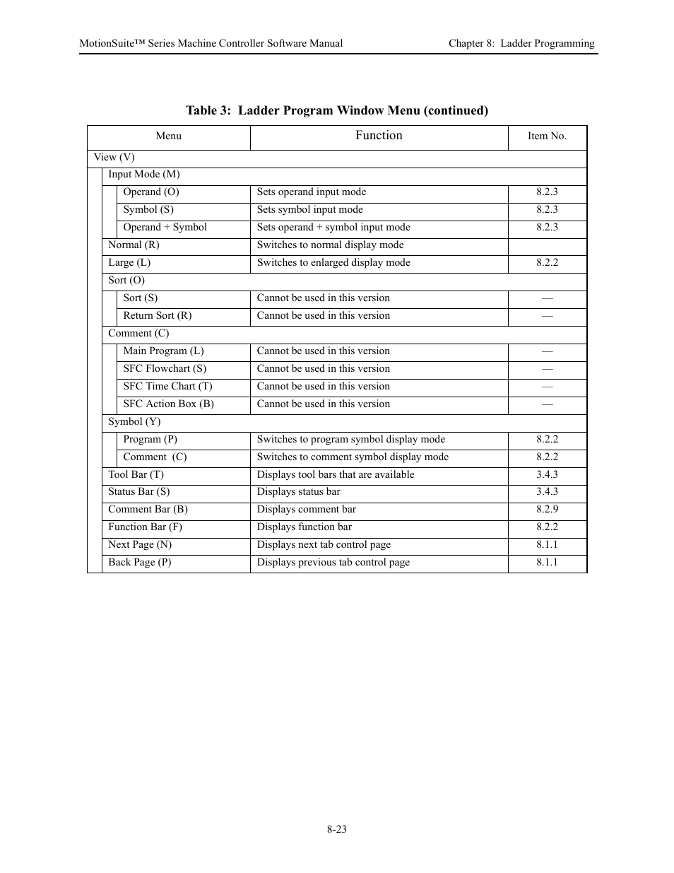 Yaskawa MotionSuite Series Machine Controller Software Manual User Manual | Page 271 / 461
