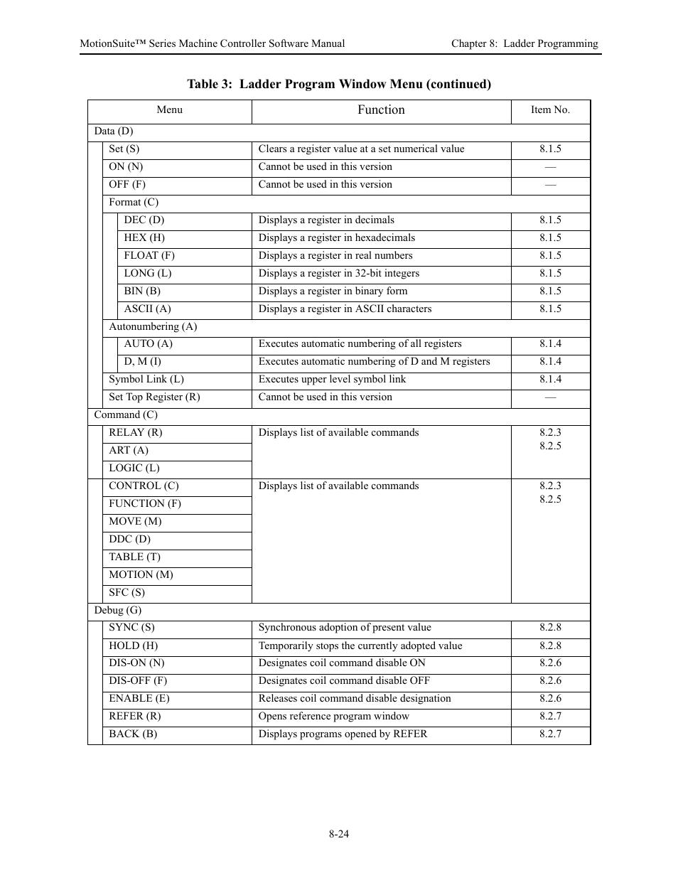 Yaskawa MotionSuite Series Machine Controller Software Manual User Manual | Page 272 / 461