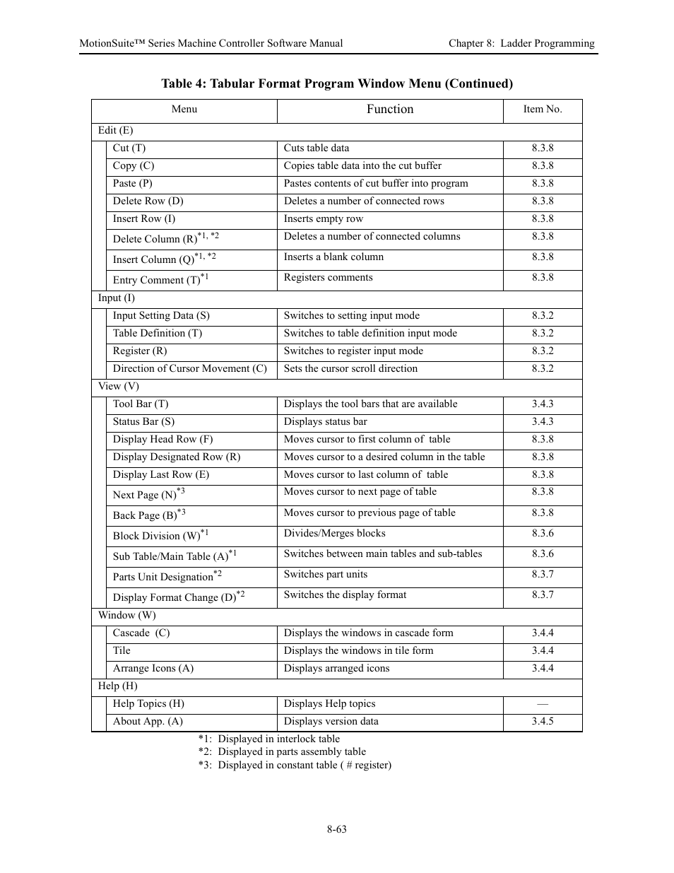 Yaskawa MotionSuite Series Machine Controller Software Manual User Manual | Page 311 / 461