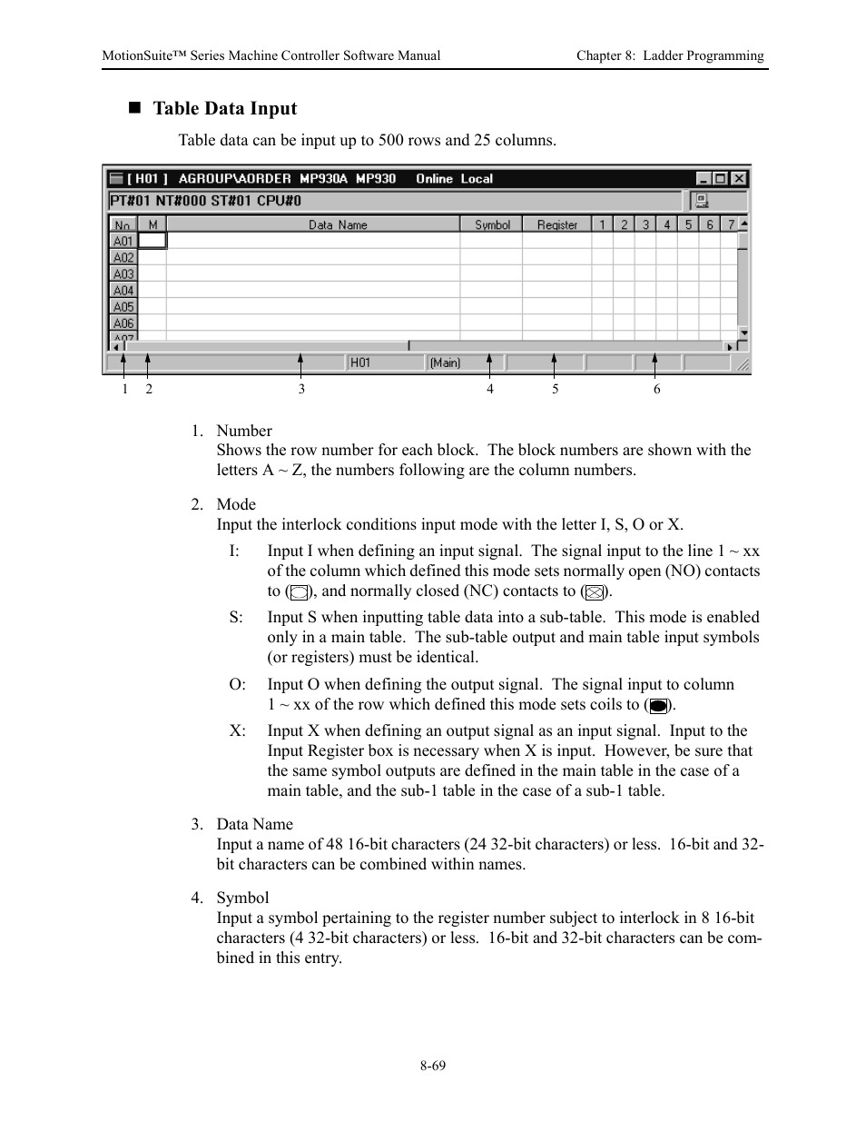 Table data input | Yaskawa MotionSuite Series Machine Controller Software Manual User Manual | Page 317 / 461
