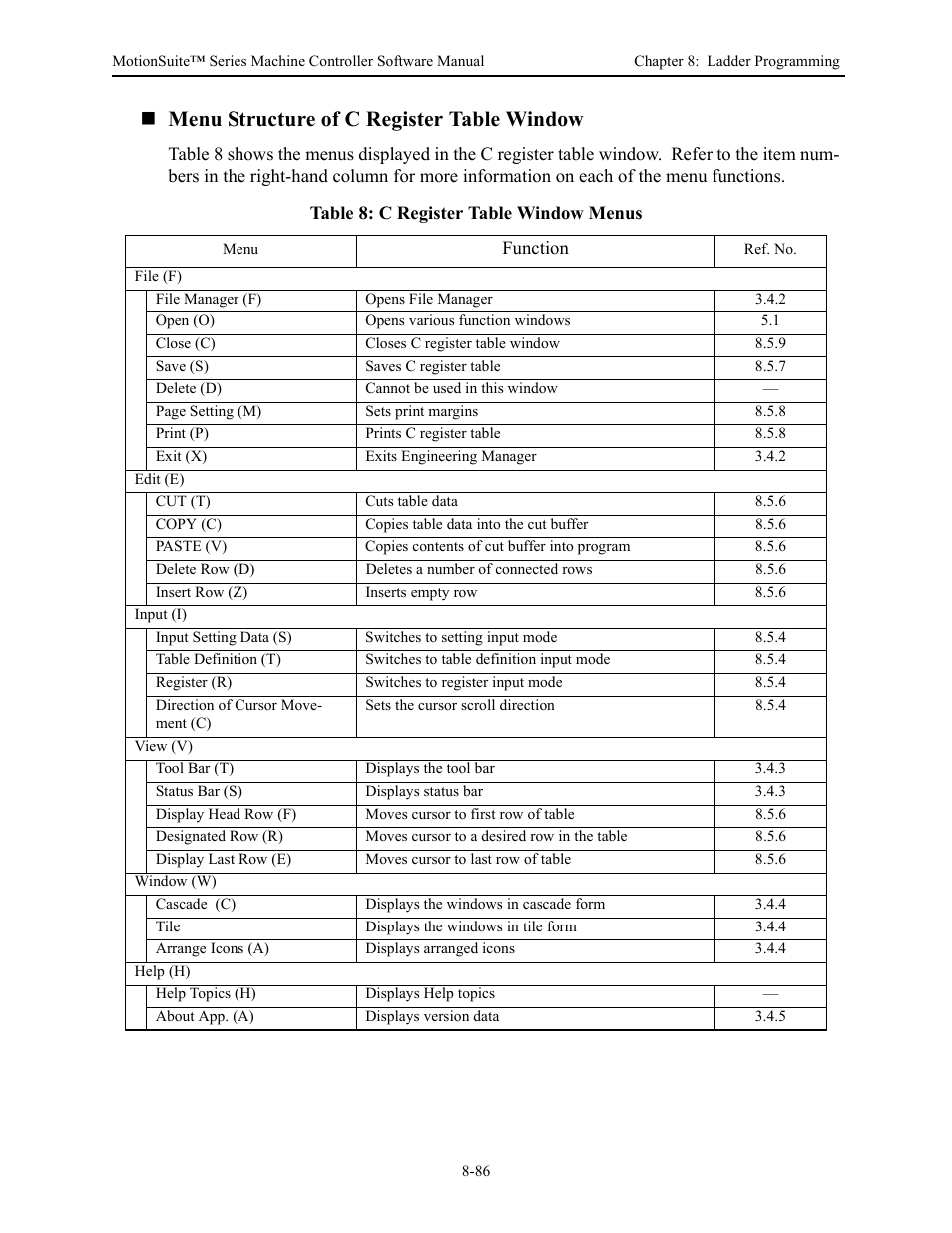 Menu structure of c register table window | Yaskawa MotionSuite Series Machine Controller Software Manual User Manual | Page 334 / 461