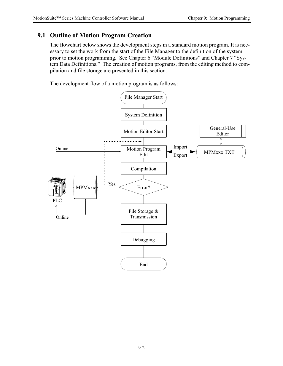 1 outline of motion program creation | Yaskawa MotionSuite Series Machine Controller Software Manual User Manual | Page 354 / 461