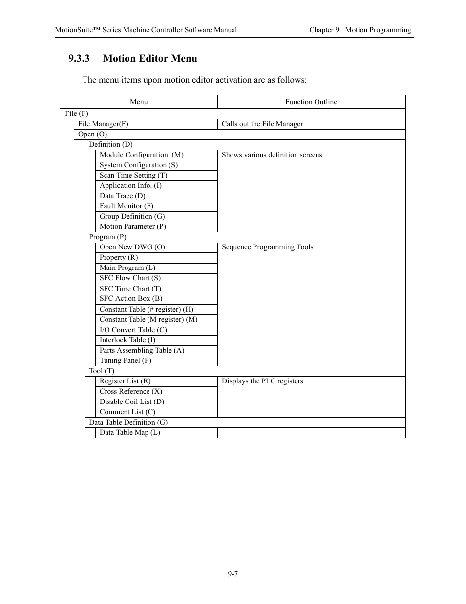 3 motion editor menu | Yaskawa MotionSuite Series Machine Controller Software Manual User Manual | Page 359 / 461