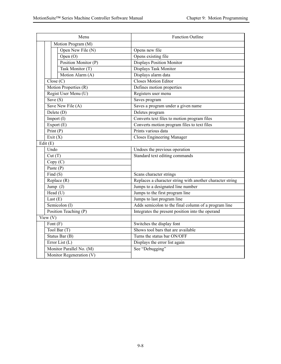 Yaskawa MotionSuite Series Machine Controller Software Manual User Manual | Page 360 / 461