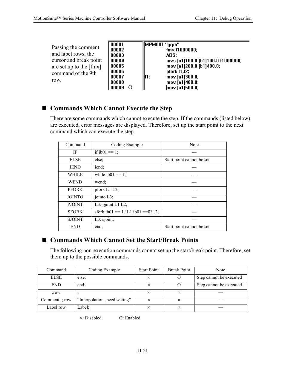 Commands which cannot execute the step, Commands which cannot set the start/break points | Yaskawa MotionSuite Series Machine Controller Software Manual User Manual | Page 419 / 461