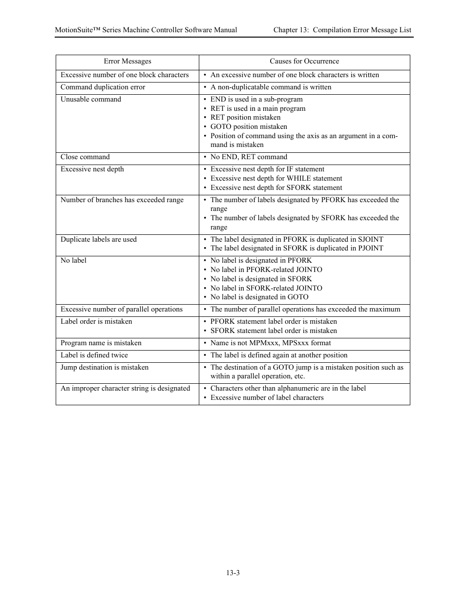 Yaskawa MotionSuite Series Machine Controller Software Manual User Manual | Page 452 / 461