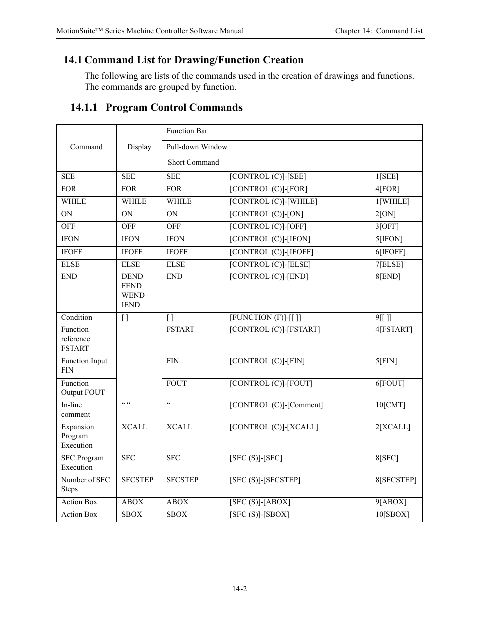 1 command list for drawing/function creation, 1 program control commands | Yaskawa MotionSuite Series Machine Controller Software Manual User Manual | Page 454 / 461