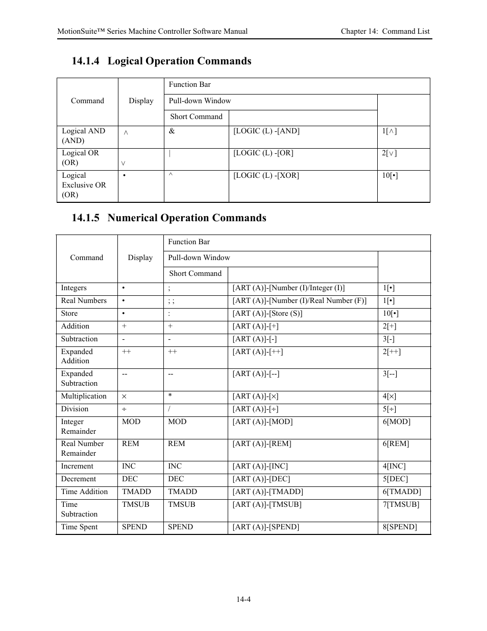 Yaskawa MotionSuite Series Machine Controller Software Manual User Manual | Page 456 / 461