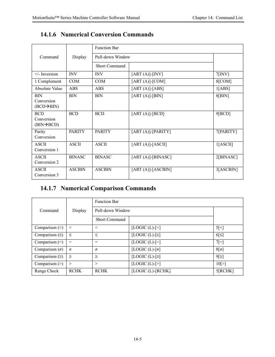 Yaskawa MotionSuite Series Machine Controller Software Manual User Manual | Page 457 / 461