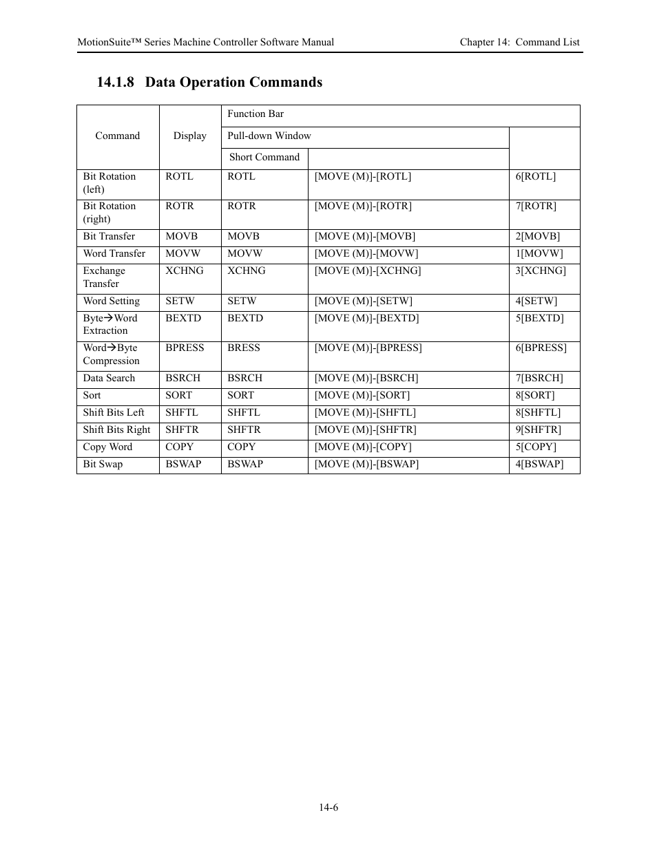 8 data operation commands | Yaskawa MotionSuite Series Machine Controller Software Manual User Manual | Page 458 / 461