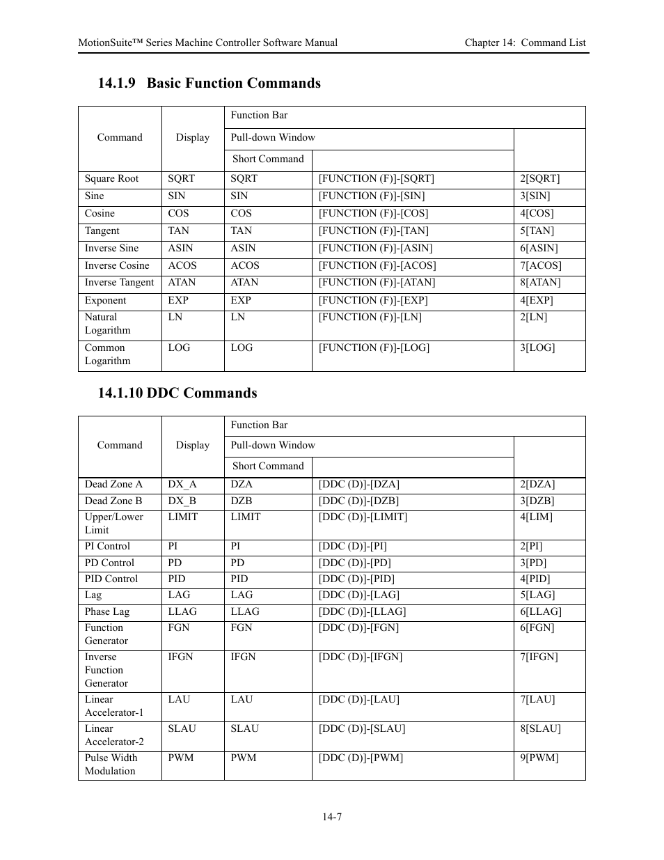 Yaskawa MotionSuite Series Machine Controller Software Manual User Manual | Page 459 / 461