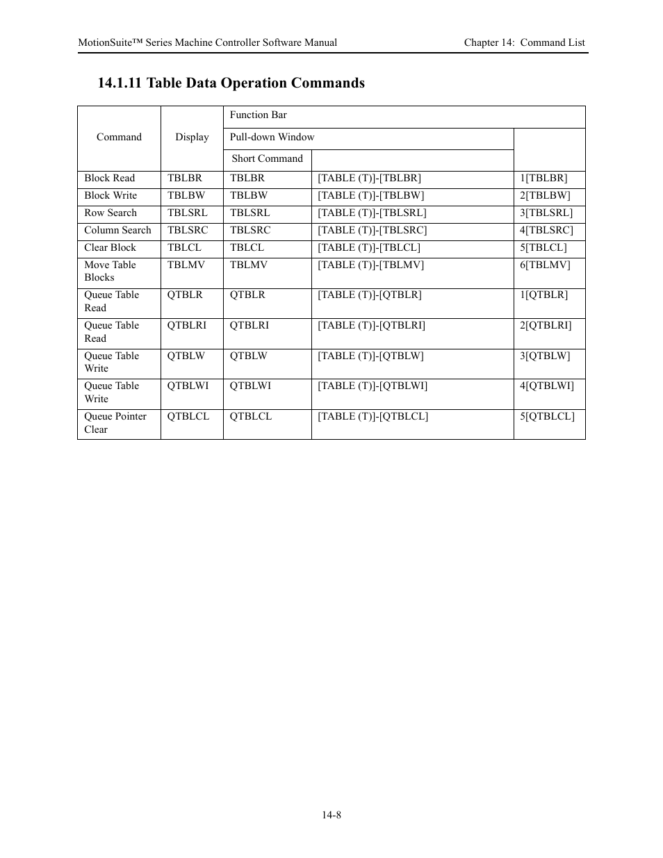 11 table data operation commands | Yaskawa MotionSuite Series Machine Controller Software Manual User Manual | Page 460 / 461
