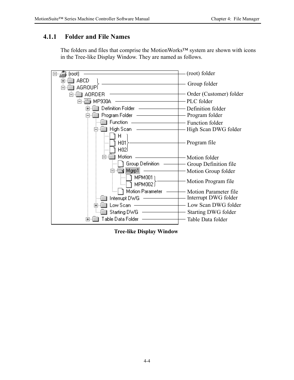 Yaskawa MotionSuite Series Machine Controller Software Manual User Manual | Page 61 / 461