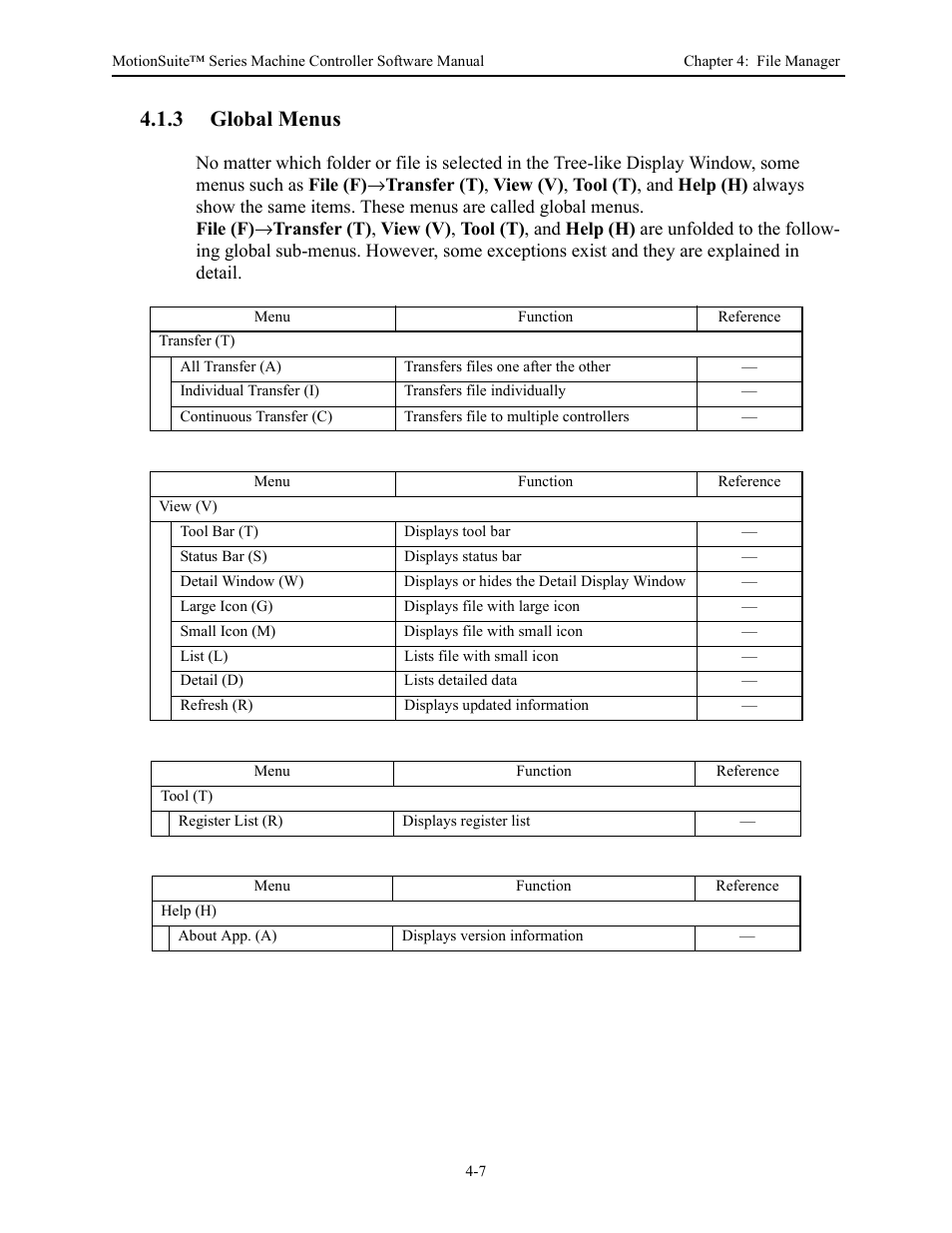 3 global menus | Yaskawa MotionSuite Series Machine Controller Software Manual User Manual | Page 64 / 461